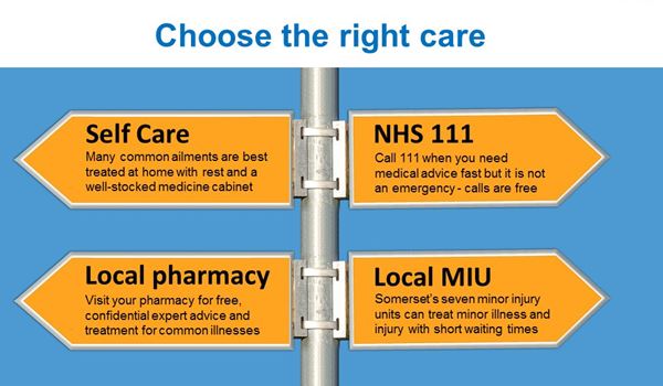 choose the right care 